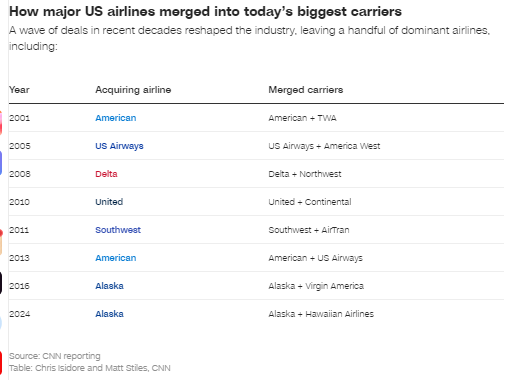 美联航收购美航:史无前例的航空业超级合并