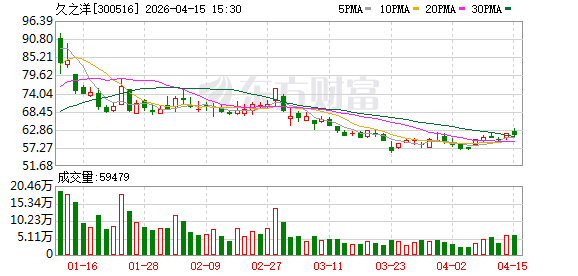 久之洋:公司持续利用技术优势推进民品业务布局