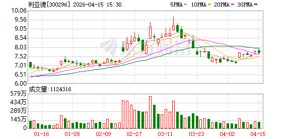 利亚德：拟每10股分红1元