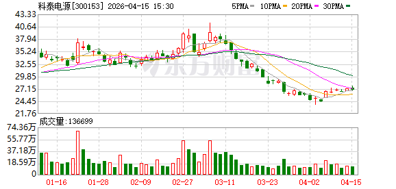 科泰电源：在数据中心中，发电机组通常与UPS配套