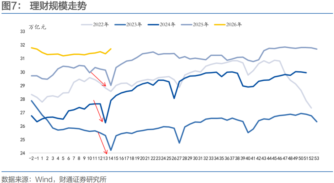 财通孙彬彬：信用 | 二季度会迎来二永债供给高峰吗？