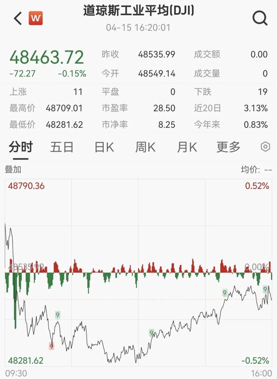 美联储,重磅报告!