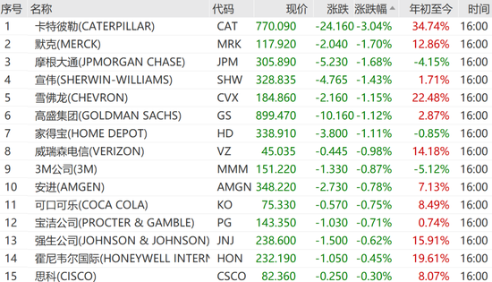 美联储,重磅报告!