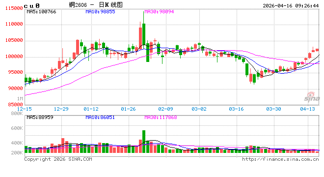 中信建投期货：4月16日工业品早报