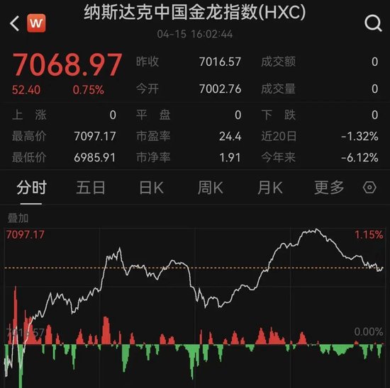 黄金、白银，直线拉升！原油走低