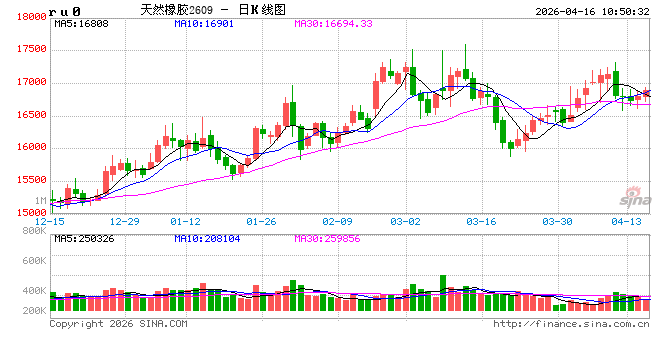 中信建投期货：4月16日能化早报