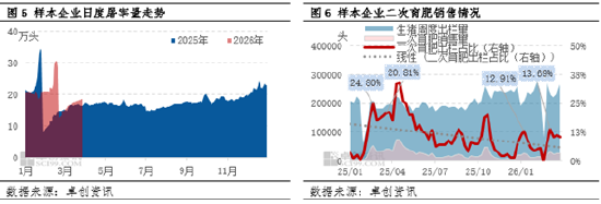 高瞻远“猪”：一季度生猪市场深度承压 二季度价格或延续磨底