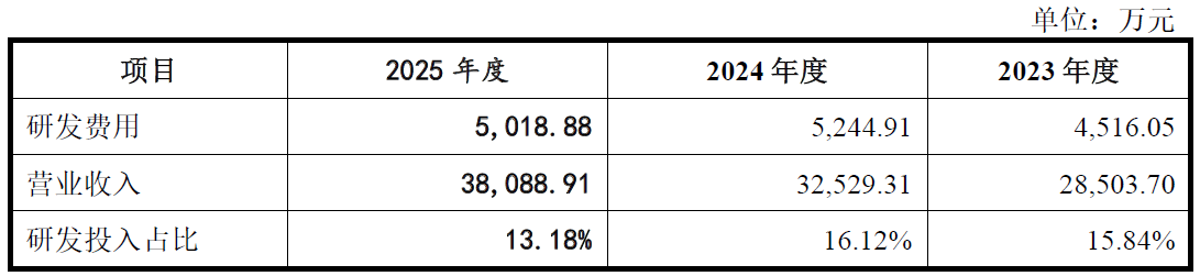 中电科集团有三重身份?长沙北斗二度冲刺科创板暗礁密布