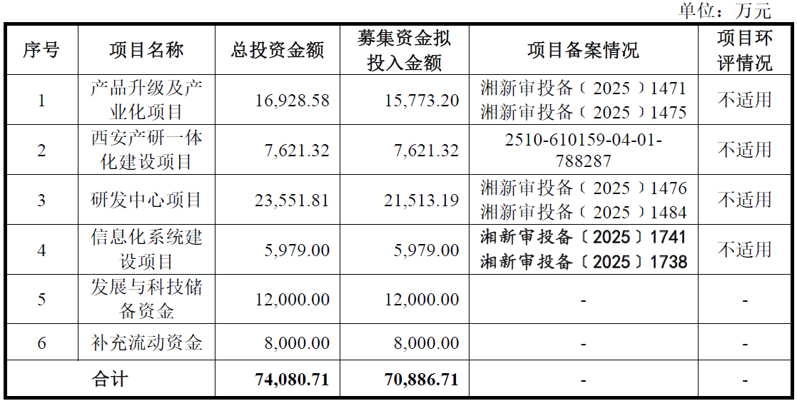 中电科集团有三重身份?长沙北斗二度冲刺科创板暗礁密布