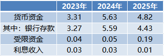 600868，财务警报拉响！连亏3年！超8亿元欠款难收回，并购也翻车！