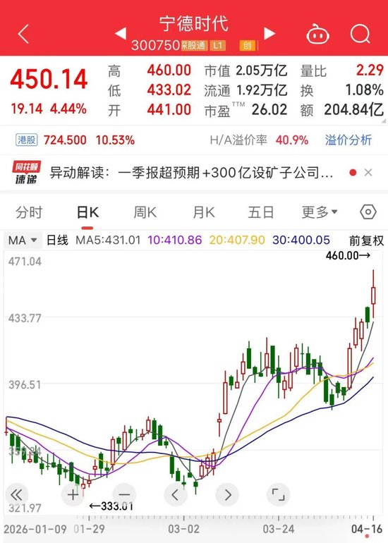 5000亿龙头，大爆发！