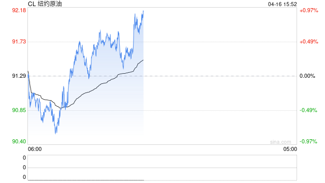 特朗普60天琼斯法案豁免未能有效压低油价