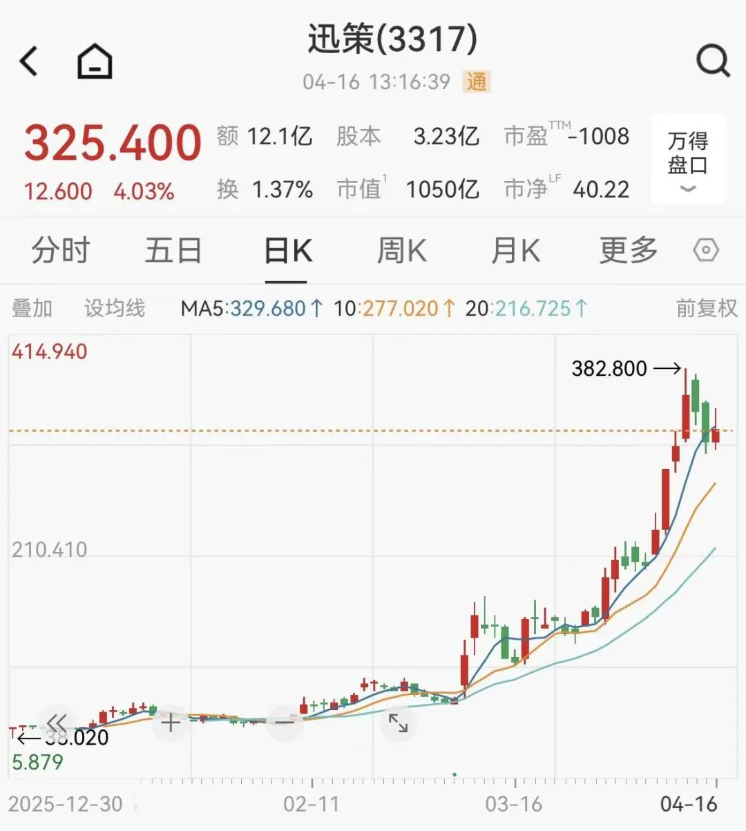 阿里、腾讯、百度集体调价，Token第一股年内狂飙547%，算力涨价潮来了