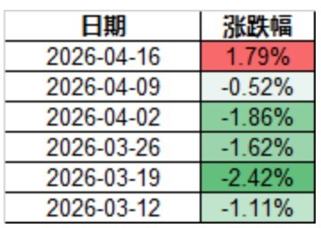 A股，神奇星期四！“两高”个股，大面积上涨