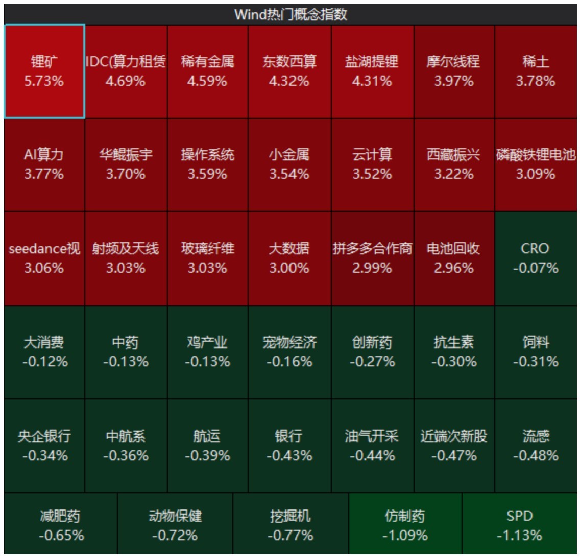 A股，神奇星期四！“两高”个股，大面积上涨