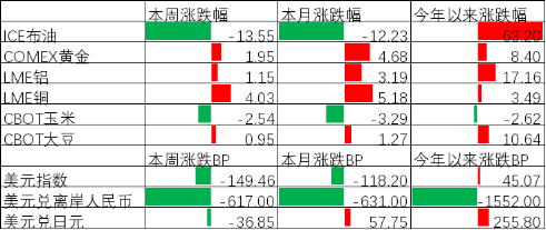 中加基金配置周报︱美伊暂时停火两周，油价推升美国通胀