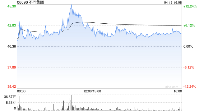 信达证券:不同集团2025年收入利润增长稳健 BeBeBus品牌快速发展