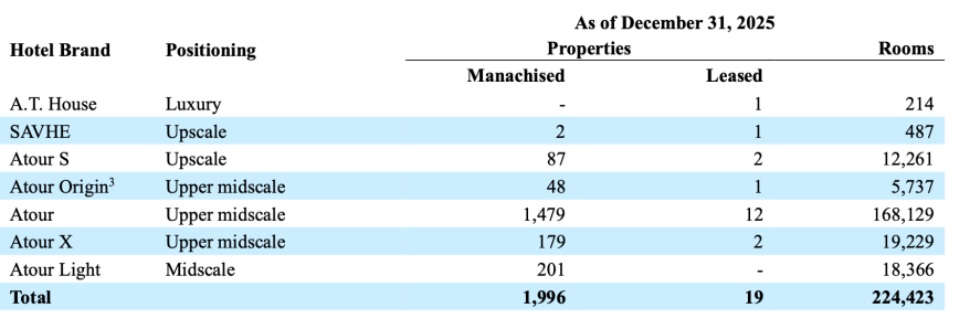 打不过就加入，四五星酒店正在悄悄改造成全季亚朵