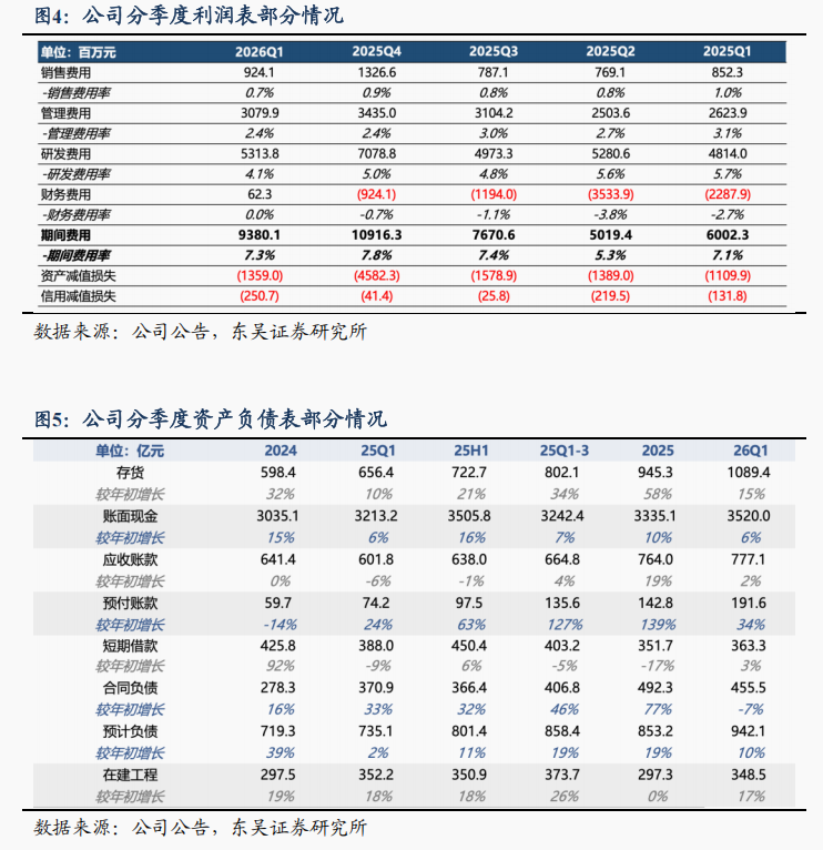 【东吴电新】宁德时代2026年一季报点评：龙头份额再提升，业绩持续超预期