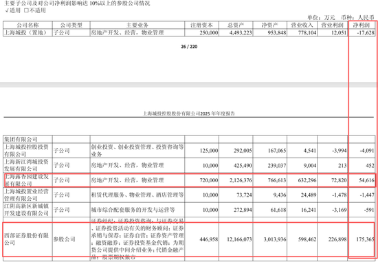 城投控股吃“老本”