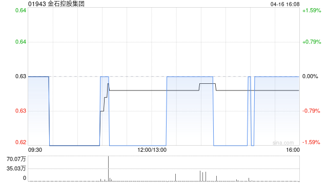 金石控股集团拟出资800万元成立合资公司