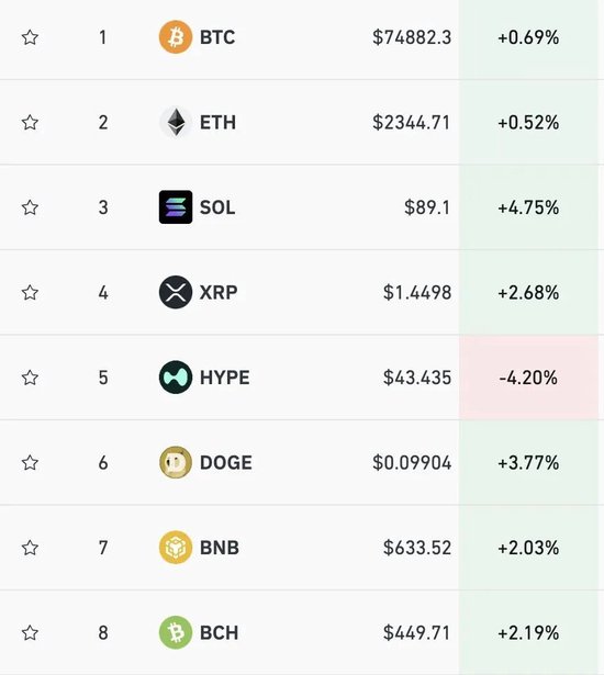金银走高，油价大涨近5%