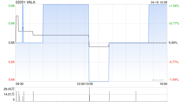 VALA与柳州五菱汽车工业有限公司订立宿营车开发协议
