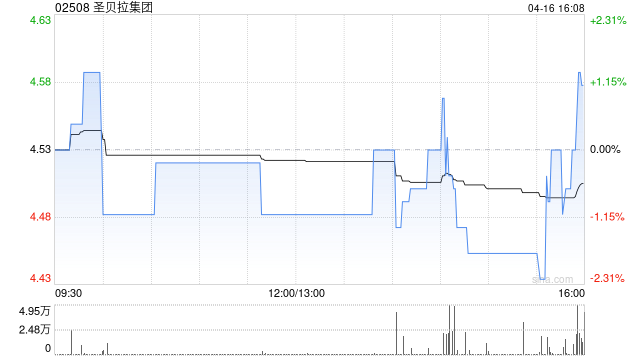 圣贝拉集团：受托人根据股份奖励计划购买合共9.2万股