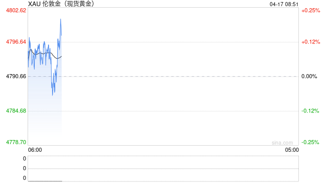 4月17日财经早餐：美伊和谈希望与“经济狂怒”行动交织，以黎停火10天