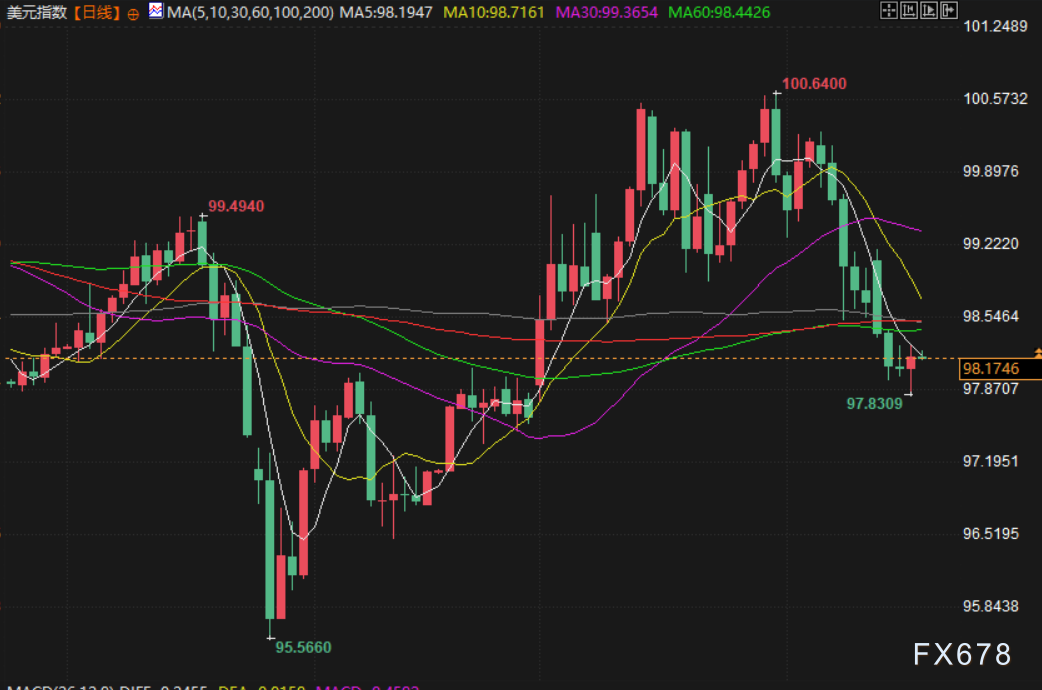 4月17日财经早餐：美伊和谈希望与“经济狂怒”行动交织，以黎停火10天