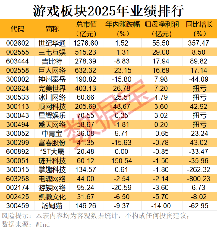 AI细分赛道，火爆！两大科技巨头双双发布，这个板块最先受益