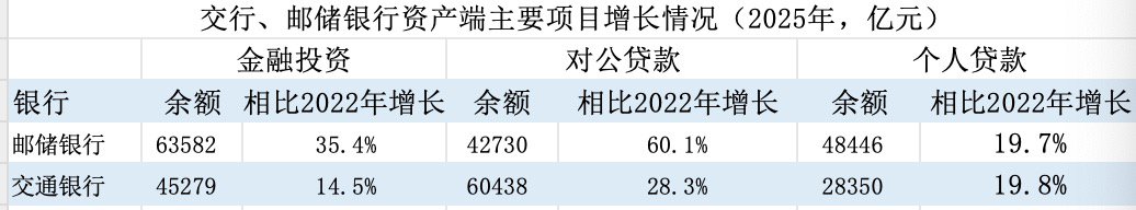 金融人·事｜谁是第五大行？