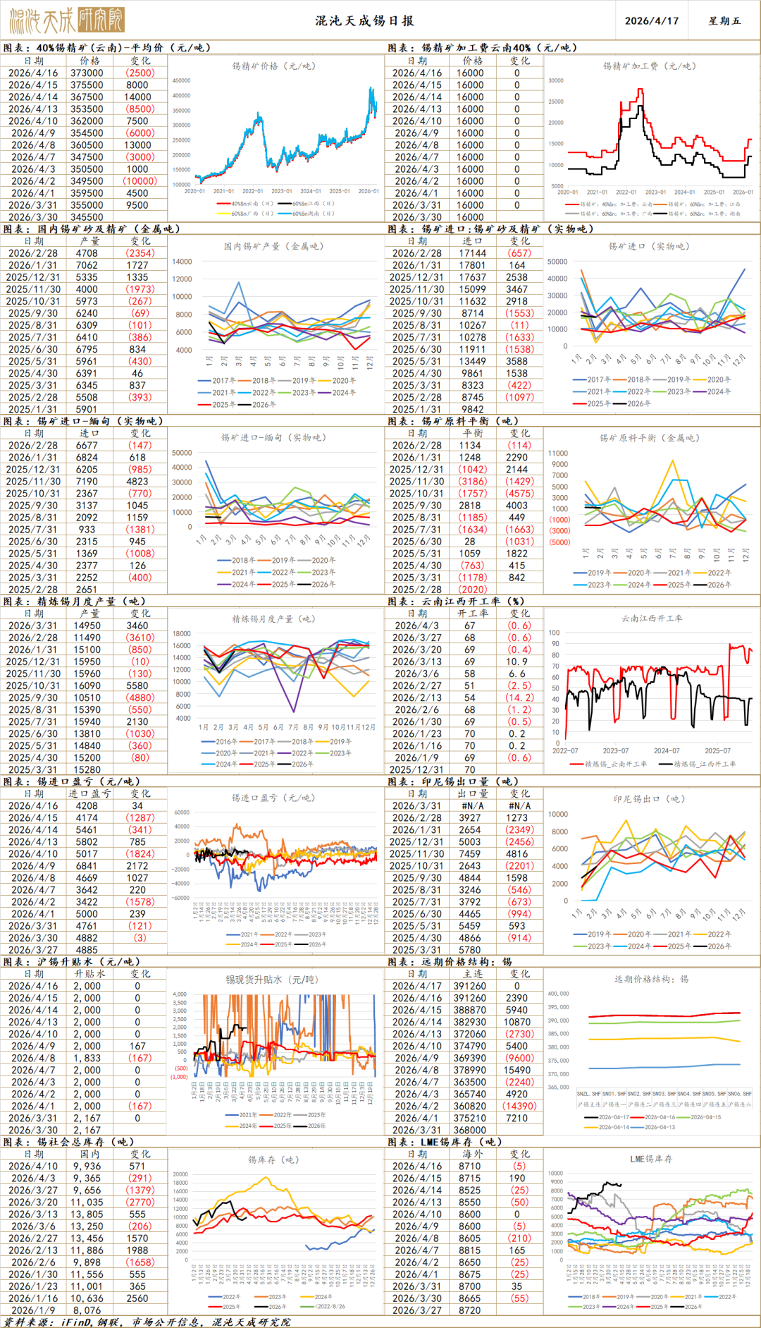 【有色早评】国内库存拐点出现，铝材出口有望加速，铝价上行