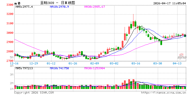 光大期货：4月17日农产品日报