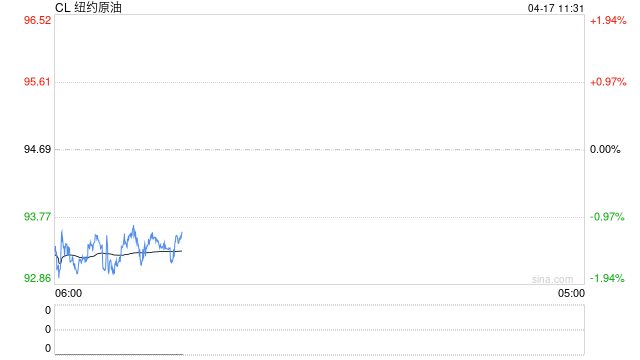 光大期货：4月17日能源化工日报