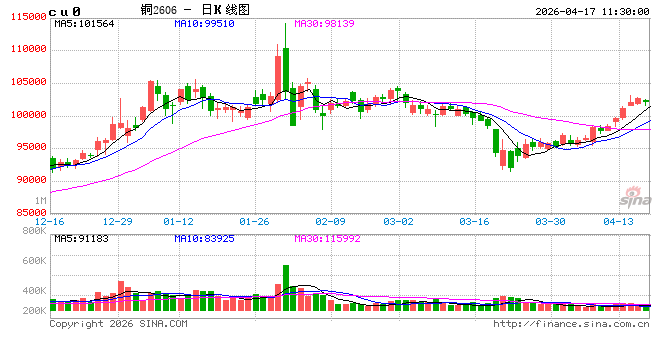 中信建投期货：4月17日工业品早报