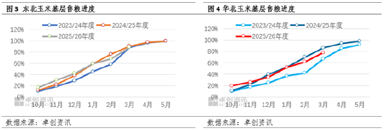 二季度玉米价格能有多少上涨空间？