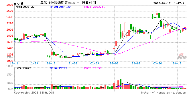 华泰期货：集运欧线短期驱动偏向利多，等待马士基WEEK19周报价