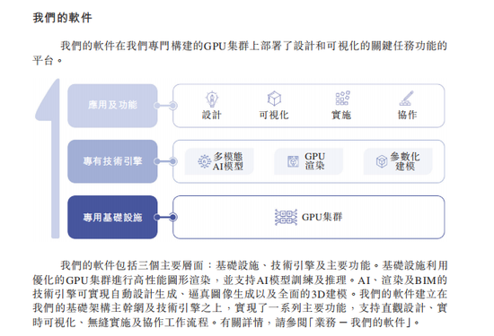 群核科技登陆港交所主板：“杭州六小龙”首家上市，总市值突破350亿