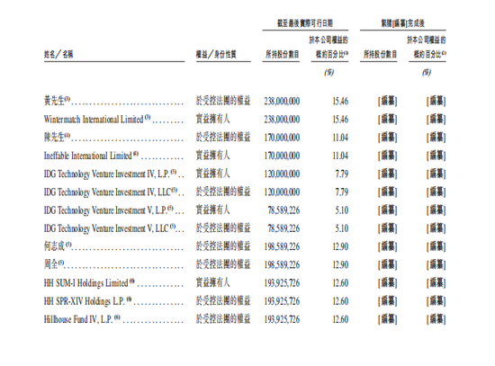 群核科技登陆港交所主板：“杭州六小龙”首家上市，总市值突破350亿