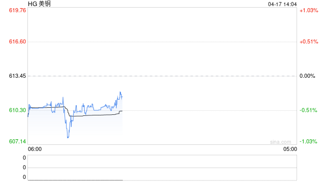 铜铝“双雄”驱动LME金属指数创历史新高，铝业“黑洞”降临！