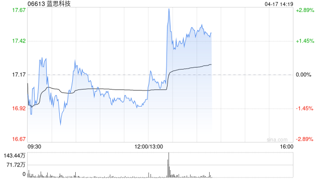 美银证券：蓝思科技目标价降至24港元 重申“买入”评级