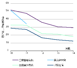 世界黄金协会深度分析：黄金的“避险光环”褪色了吗？