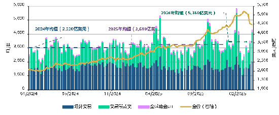 世界黄金协会深度分析：黄金的“避险光环”褪色了吗？