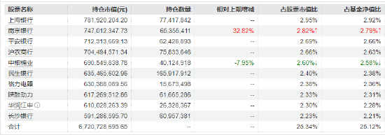 19家上市银行获668次调研！红利低波ETF华泰柏瑞（512890）成交6.41亿领跑同类 险资青睐高股息资产