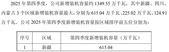 利润掉队！新能源装机规模“一哥”华电新能也有断奶烦恼