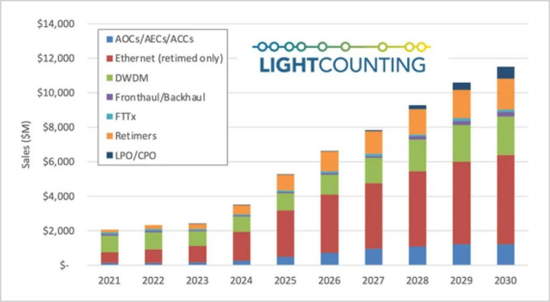 一年暴涨15倍！A股新股王能当多久？