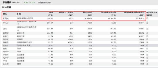 掌趣科技遭投资业务反噬致首亏 业绩持续颓势董事长却逆势加薪
