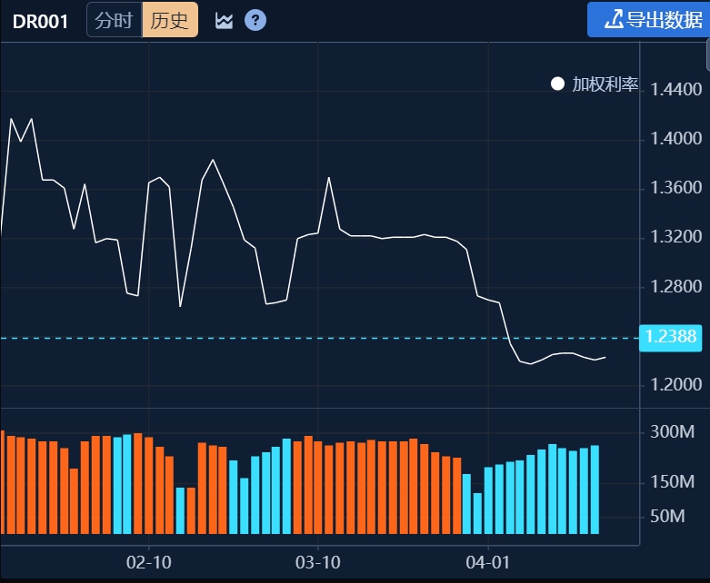 债牛回归？银行间钱多催生抢债行情