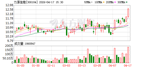 力源信息：2026年第一季度归属于上市公司股东的净利润同比增长240.58%